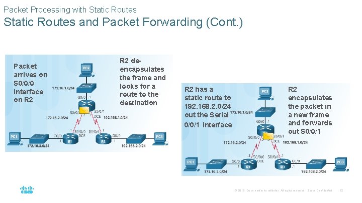 Packet Processing with Static Routes and Packet Forwarding (Cont. ) Packet arrives on S