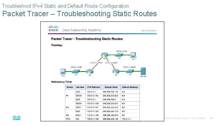 Troubleshoot IPv 4 Static and Default Route Configuration Packet Tracer – Troubleshooting Static Routes