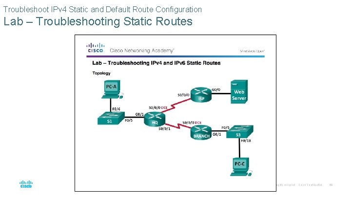 Troubleshoot IPv 4 Static and Default Route Configuration Lab – Troubleshooting Static Routes ©