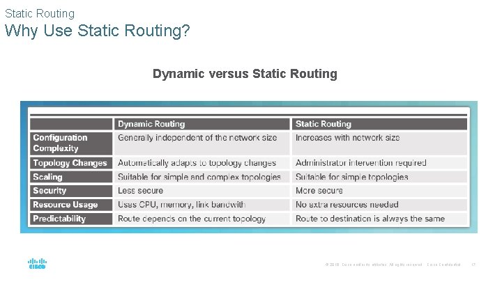 Static Routing Why Use Static Routing? Dynamic versus Static Routing © 2016 Cisco and/or