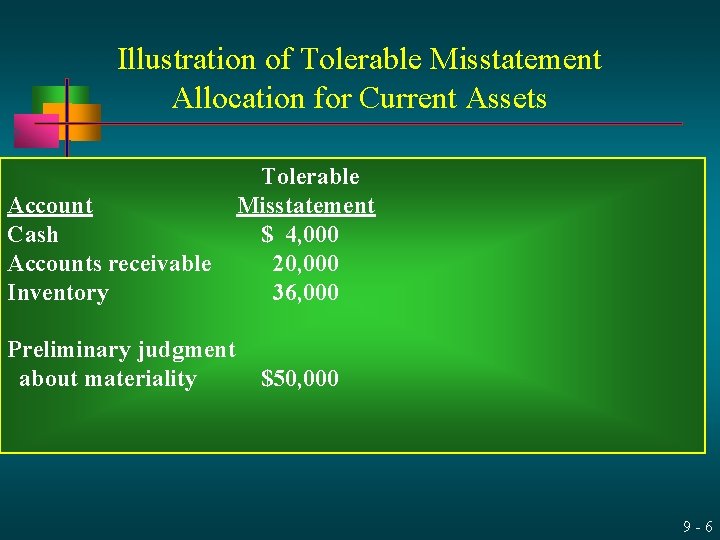 Illustration of Tolerable Misstatement Allocation for Current Assets Account Cash Accounts receivable Inventory Preliminary