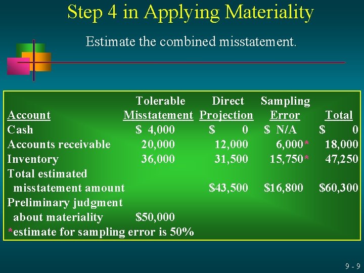 Step 4 in Applying Materiality Estimate the combined misstatement. Tolerable Direct Sampling Misstatement Projection