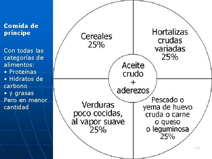 Comida de príncipe Con todas las categorías de alimentos: • Proteínas • Hidratos de Comida de príncipe Con todas las categorías de alimentos: • Proteínas • Hidratos de
