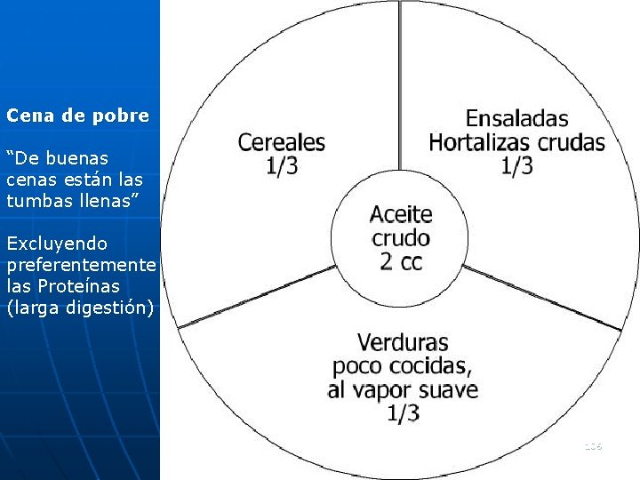 Cena de pobre “De buenas cenas están las tumbas llenas” Excluyendo preferentemente las Proteínas Cena de pobre “De buenas cenas están las tumbas llenas” Excluyendo preferentemente las Proteínas