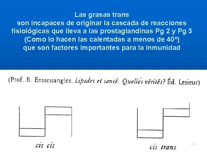 Las grasas trans son incapaces de originar la cascada de reacciones fisiológicas que lleva Las grasas trans son incapaces de originar la cascada de reacciones fisiológicas que lleva