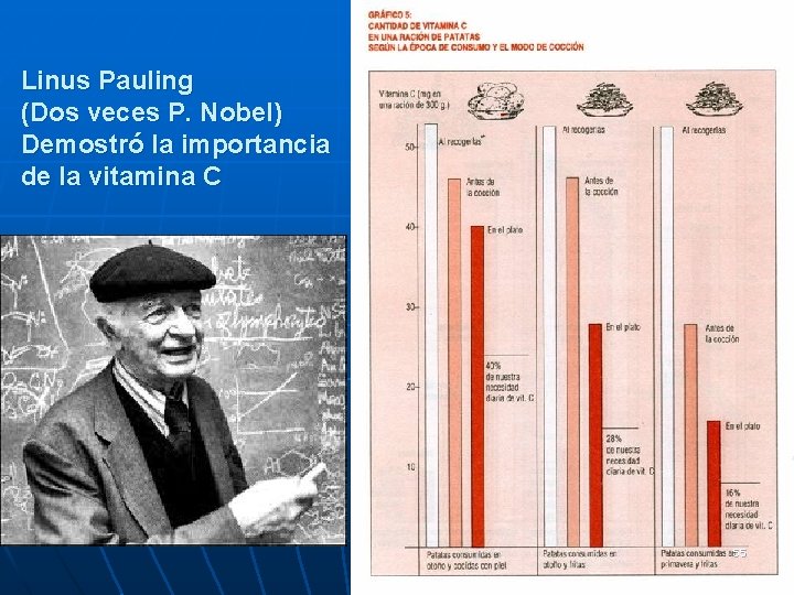Linus Pauling (Dos veces P. Nobel) Demostró la importancia de la vitamina C 55 Linus Pauling (Dos veces P. Nobel) Demostró la importancia de la vitamina C 55