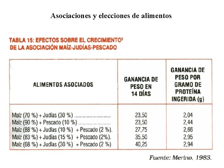 Asociaciones y elecciones de alimentos 97 Asociaciones y elecciones de alimentos 97