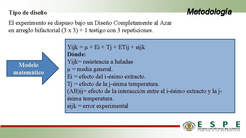 Metodología Tipo de diseño El experimento se dispuso bajo un Diseño Completamente al Azar