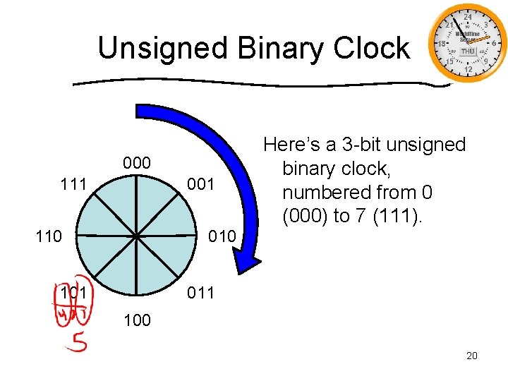 Unsigned Binary Clock 000 111 001 110 Here’s a 3 -bit unsigned binary clock,