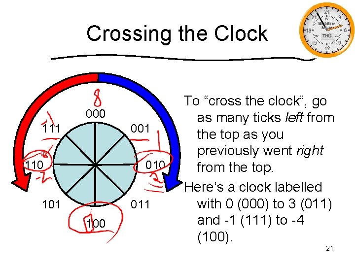 Crossing the Clock 000 111 001 110 010 101 011 100 To “cross the