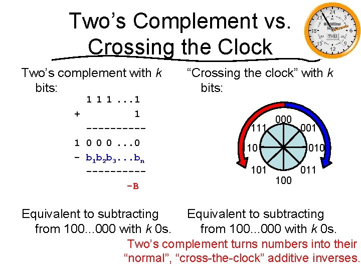 Two’s Complement vs. Crossing the Clock Two’s complement with k bits: 1 1 1.