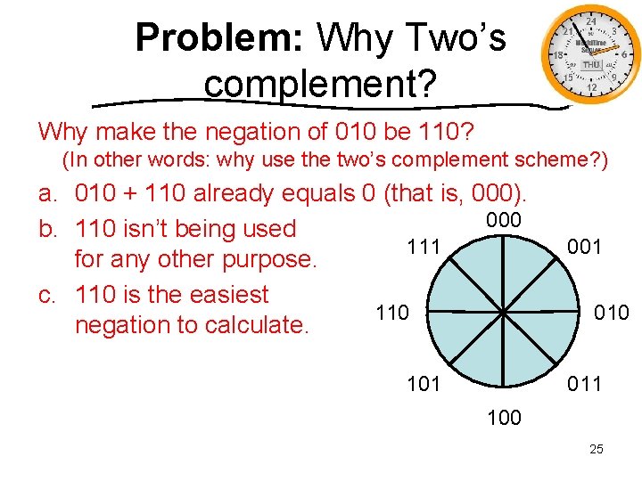 Problem: Why Two’s complement? Why make the negation of 010 be 110? (In other