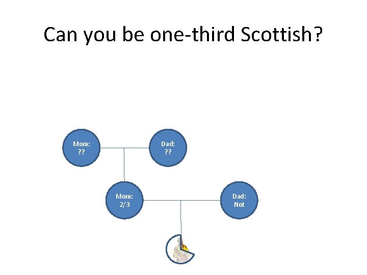 Can you be one-third Scottish? Mom: ? ? Dad: ? ? Mom: 2/3 Dad: