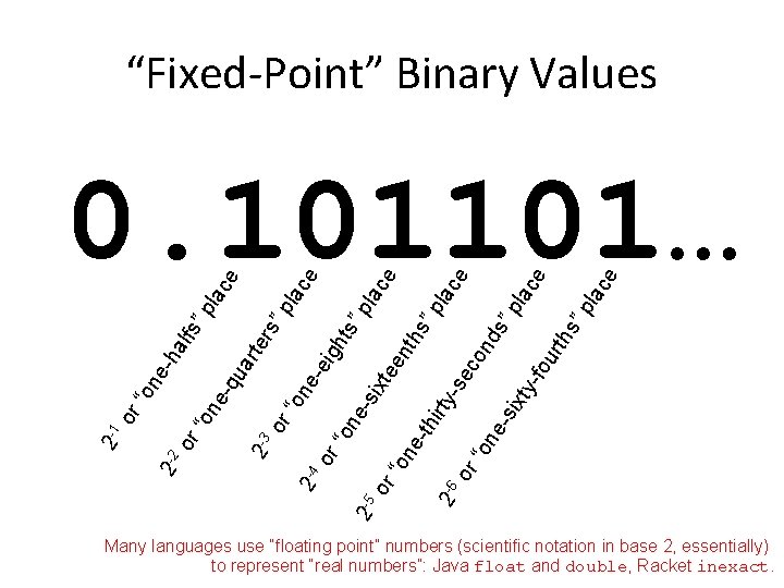 “Fixed-Point” Binary Values pla s” fou rth ty- “o ne -si x irty 2