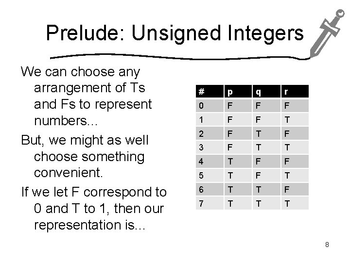 Prelude: Unsigned Integers We can choose any arrangement of Ts and Fs to represent