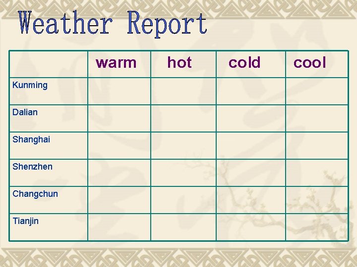 warm Kunming Dalian Shanghai Shenzhen Changchun Tianjin hot cold cool 