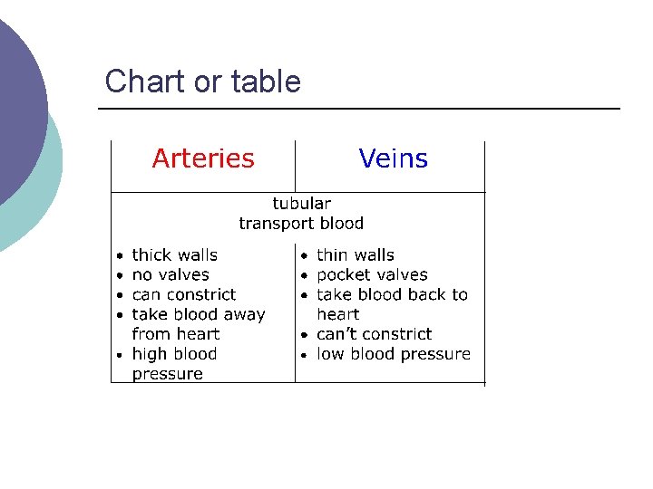 Chart or table 