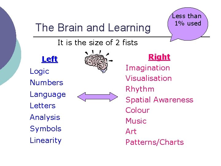The Brain and Learning Less than 1% used It is the size of 2