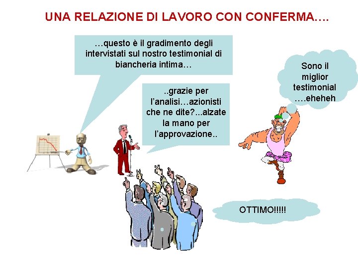 UNA RELAZIONE DI LAVORO CONFERMA…. …questo è il gradimento degli intervistati sul nostro testimonial