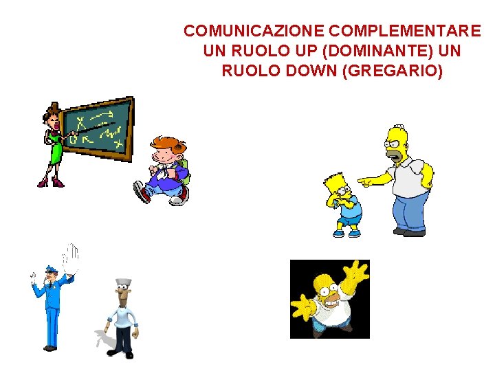 COMUNICAZIONE COMPLEMENTARE UN RUOLO UP (DOMINANTE) UN RUOLO DOWN (GREGARIO) 