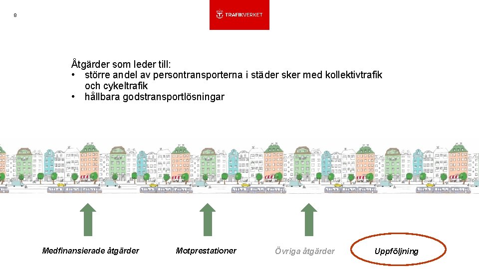 8 Åtgärder som leder till: • större andel av persontransporterna i städer sker med