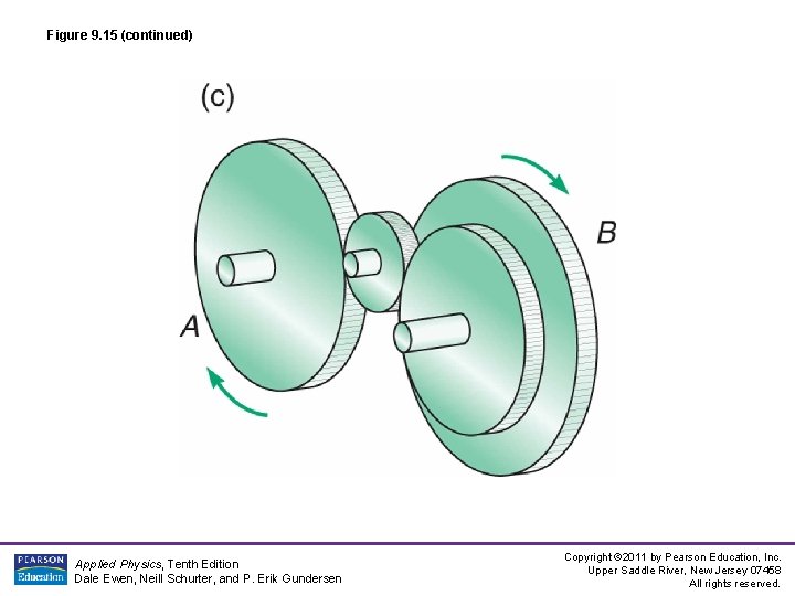 Figure 9. 15 (continued) Applied Physics, Tenth Edition Dale Ewen, Neill Schurter, and P. Figure 9. 15 (continued) Applied Physics, Tenth Edition Dale Ewen, Neill Schurter, and P.