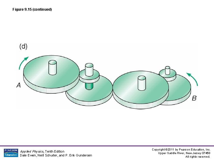 Figure 9. 15 (continued) Applied Physics, Tenth Edition Dale Ewen, Neill Schurter, and P. Figure 9. 15 (continued) Applied Physics, Tenth Edition Dale Ewen, Neill Schurter, and P.