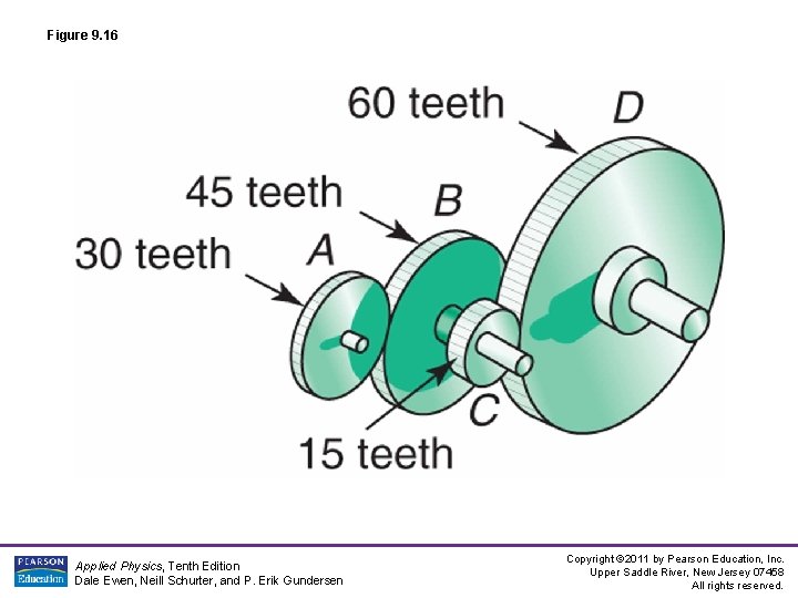 Figure 9. 16 Applied Physics, Tenth Edition Dale Ewen, Neill Schurter, and P. Erik Figure 9. 16 Applied Physics, Tenth Edition Dale Ewen, Neill Schurter, and P. Erik