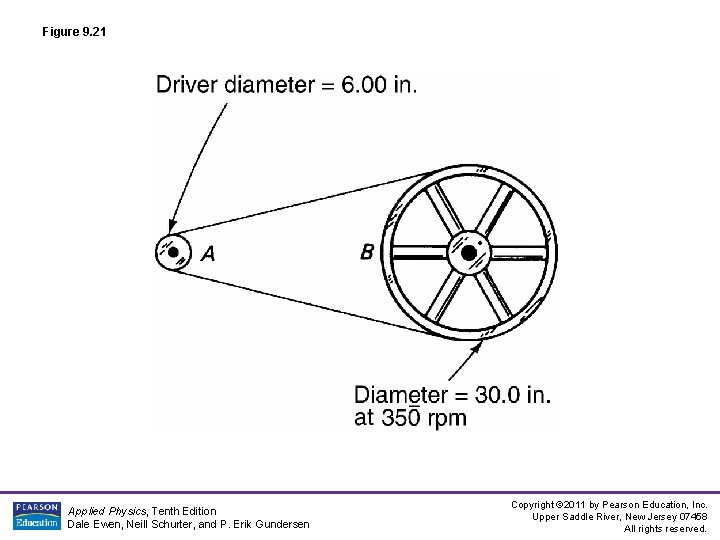 Figure 9. 21 Applied Physics, Tenth Edition Dale Ewen, Neill Schurter, and P. Erik Figure 9. 21 Applied Physics, Tenth Edition Dale Ewen, Neill Schurter, and P. Erik