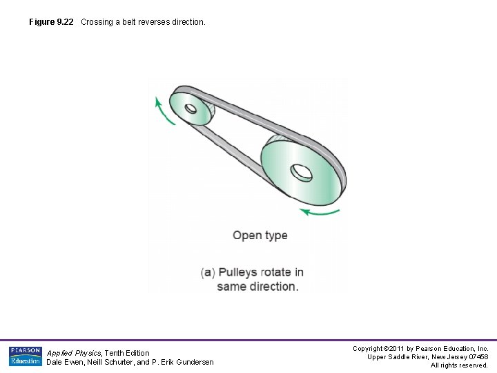 Figure 9. 22 Crossing a belt reverses direction. Applied Physics, Tenth Edition Dale Ewen, Figure 9. 22 Crossing a belt reverses direction. Applied Physics, Tenth Edition Dale Ewen,
