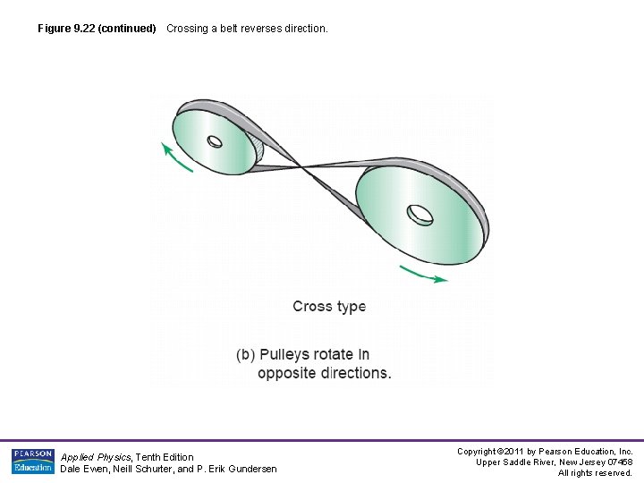 Figure 9. 22 (continued) Crossing a belt reverses direction. Applied Physics, Tenth Edition Dale Figure 9. 22 (continued) Crossing a belt reverses direction. Applied Physics, Tenth Edition Dale