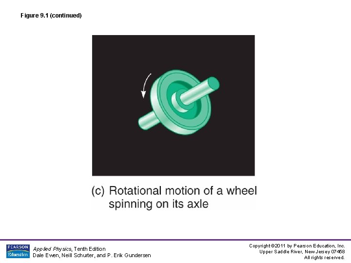 Figure 9. 1 (continued) Applied Physics, Tenth Edition Dale Ewen, Neill Schurter, and P. Figure 9. 1 (continued) Applied Physics, Tenth Edition Dale Ewen, Neill Schurter, and P.
