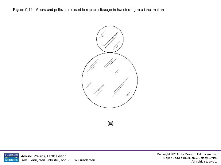 Figure 9. 11 Gears and pulleys are used to reduce slippage in transferring rotational Figure 9. 11 Gears and pulleys are used to reduce slippage in transferring rotational
