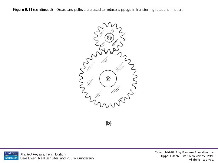 Figure 9. 11 (continued) Gears and pulleys are used to reduce slippage in transferring Figure 9. 11 (continued) Gears and pulleys are used to reduce slippage in transferring