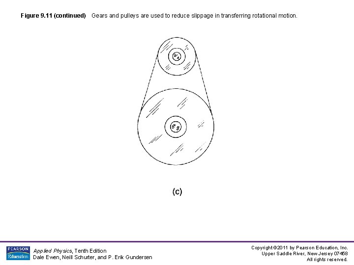 Figure 9. 11 (continued) Gears and pulleys are used to reduce slippage in transferring Figure 9. 11 (continued) Gears and pulleys are used to reduce slippage in transferring