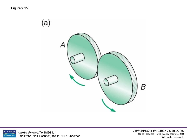 Figure 9. 15 Applied Physics, Tenth Edition Dale Ewen, Neill Schurter, and P. Erik Figure 9. 15 Applied Physics, Tenth Edition Dale Ewen, Neill Schurter, and P. Erik
