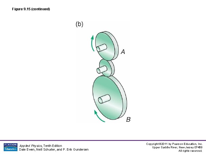 Figure 9. 15 (continued) Applied Physics, Tenth Edition Dale Ewen, Neill Schurter, and P. Figure 9. 15 (continued) Applied Physics, Tenth Edition Dale Ewen, Neill Schurter, and P.