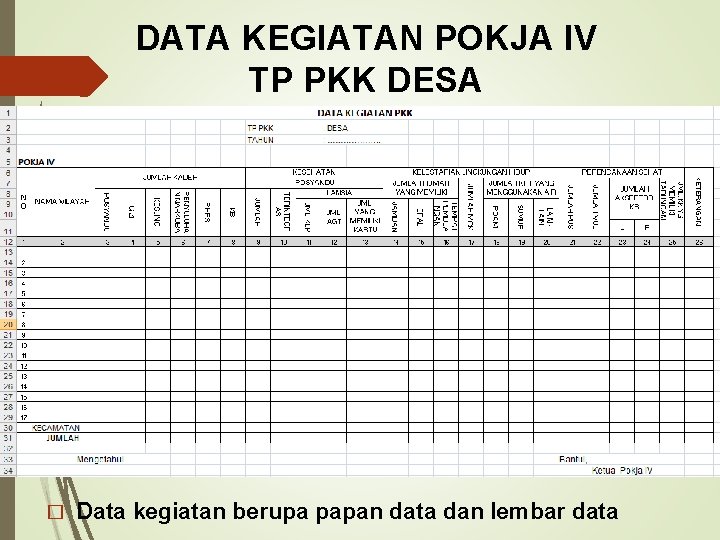 DATA KEGIATAN POKJA IV TP PKK DESA � Data kegiatan berupa papan data dan