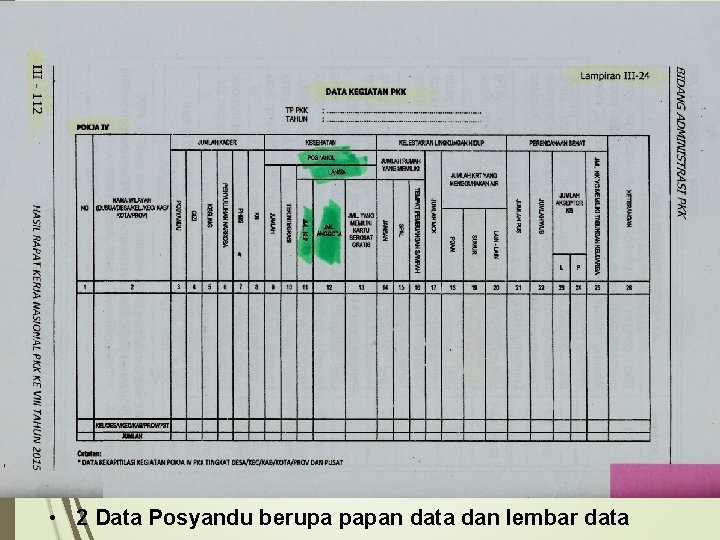  • 2 Data Posyandu berupa papan data dan lembar data 