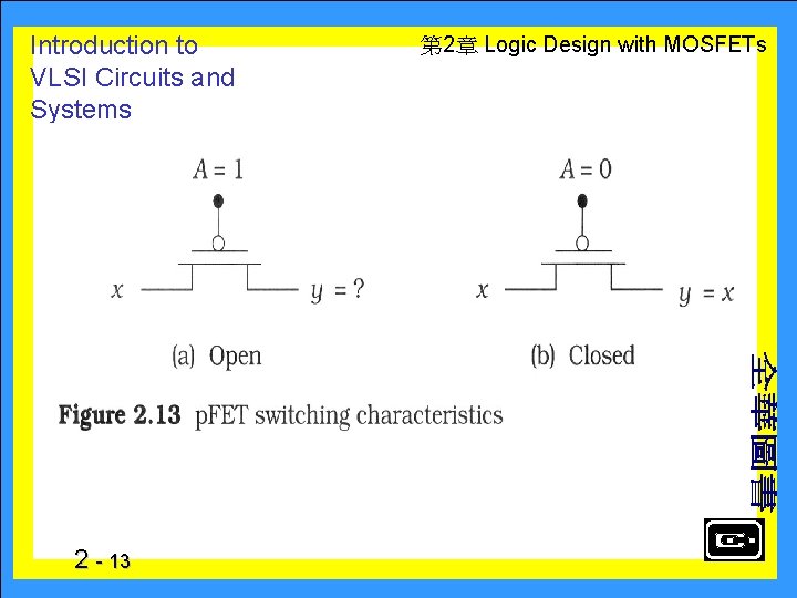 Introduction to VLSI Circuits and Systems 2 - 13 　 第 2章 Logic Design
