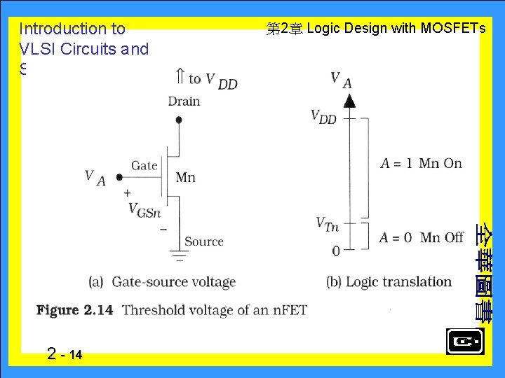 Introduction to VLSI Circuits and Systems 2 - 14 　 第 2章 Logic Design