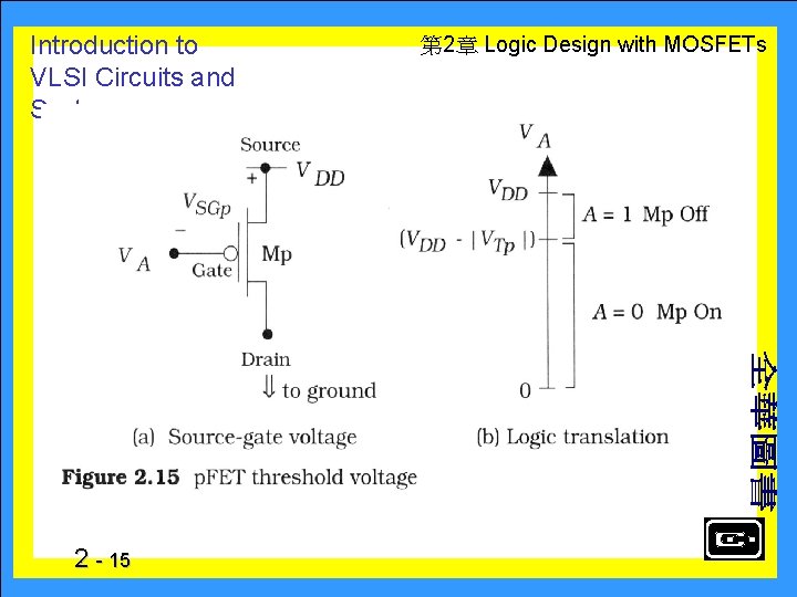 Introduction to VLSI Circuits and Systems 2 - 15 　 第 2章 Logic Design