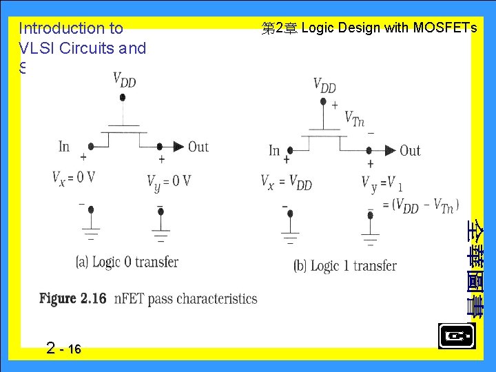 Introduction to VLSI Circuits and Systems 2 - 16 　 第 2章 Logic Design