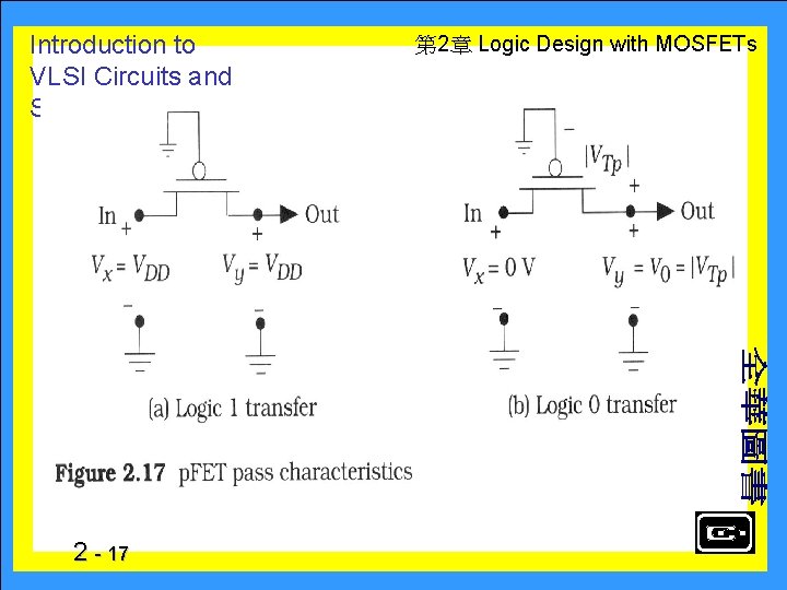 Introduction to VLSI Circuits and Systems 2 - 17 　 第 2章 Logic Design