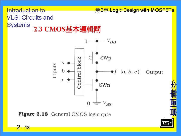 Introduction to VLSI Circuits and Systems 第 2章 Logic Design with MOSFETs 2. 3