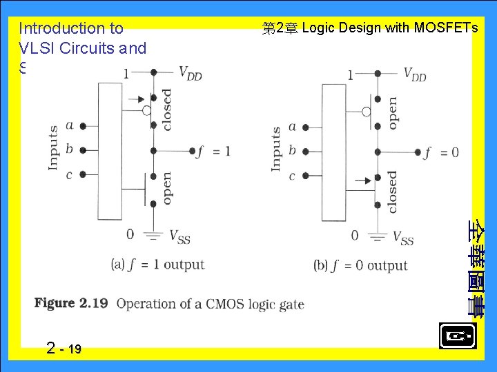 Introduction to VLSI Circuits and Systems 2 - 19 　 第 2章 Logic Design