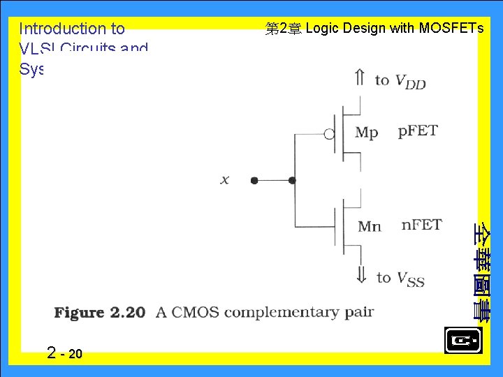 Introduction to VLSI Circuits and Systems 2 - 20 　 第 2章 Logic Design