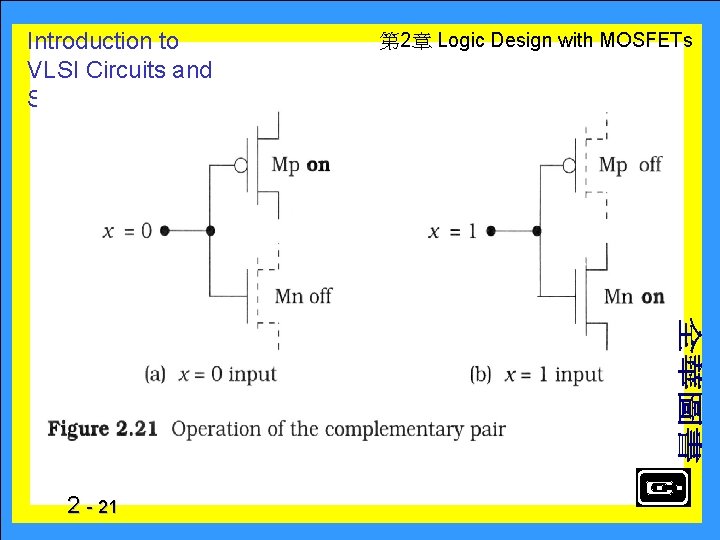 Introduction to VLSI Circuits and Systems 2 - 21 　 第 2章 Logic Design