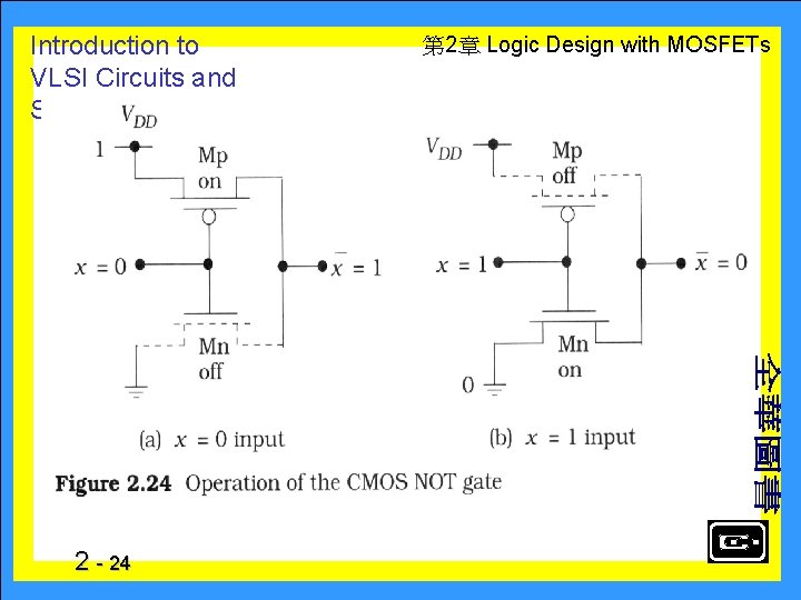 Introduction to VLSI Circuits and Systems 2 - 24 　 第 2章 Logic Design