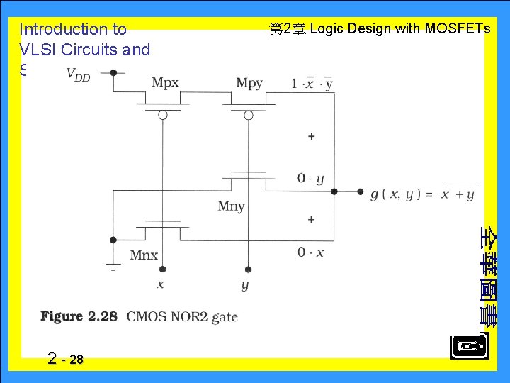 Introduction to VLSI Circuits and Systems 2 - 28 　 第 2章 Logic Design